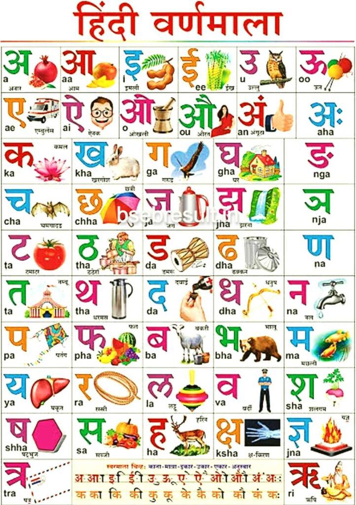 हिंदी व्यंजन - Hindi Alphabet