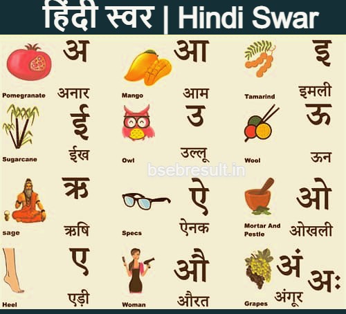 हिंदी स्वर कितने होते हैं? Swar In Hindi | Hindi Swar