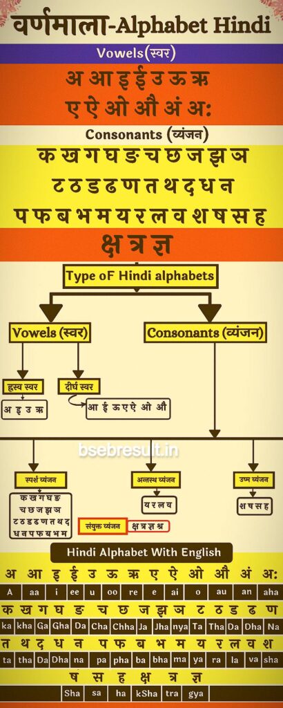 Hindi Alphabet Letters