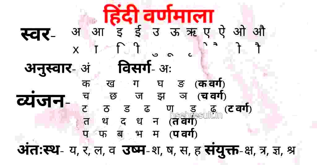 Hindi Swar Vyanjan