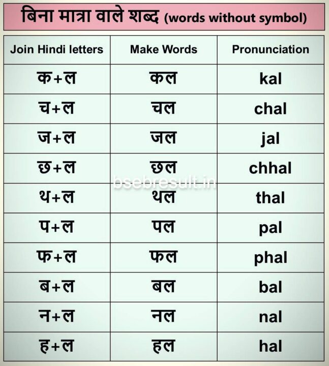 Hindi Two Letter Words With Pictures Pdf