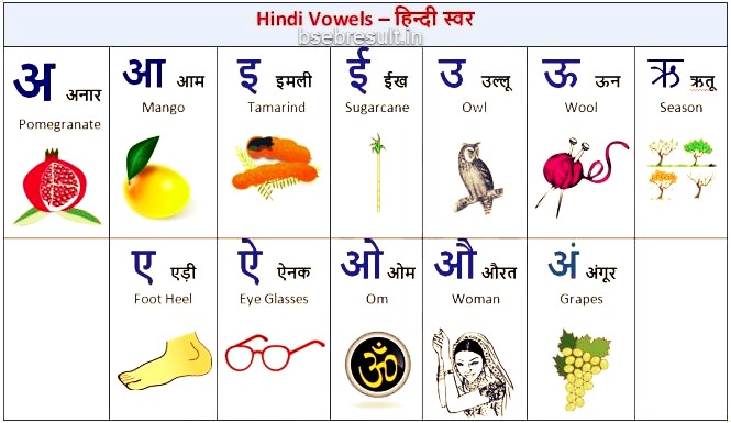 Swar In Hindi - Hindi Swar