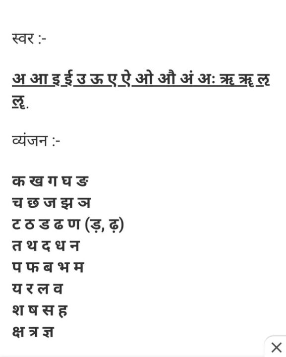 Hindi Aksharmala - हिंदी अक्षर
