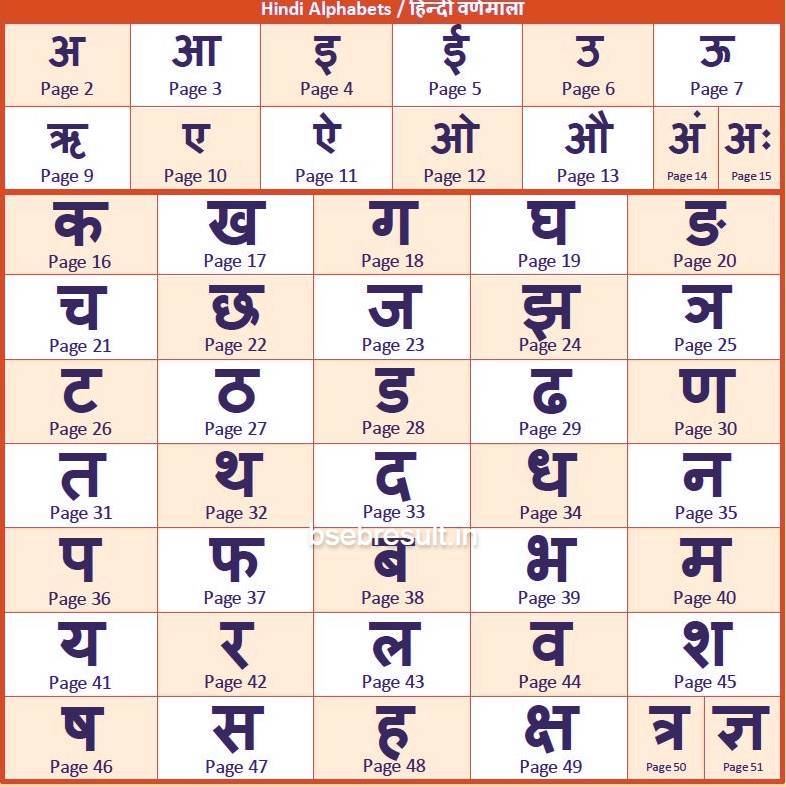 Hindi Alphabets - Hindi Letters