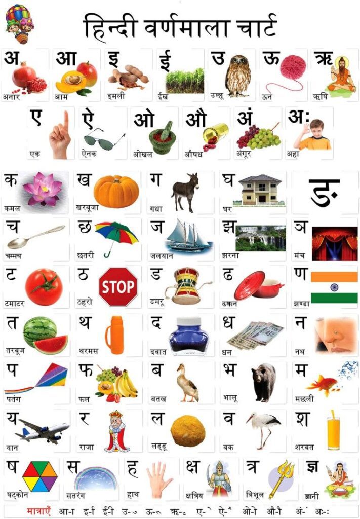 Hindi Varnamala Chart