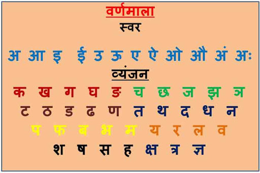 Varnamala In Hindi
