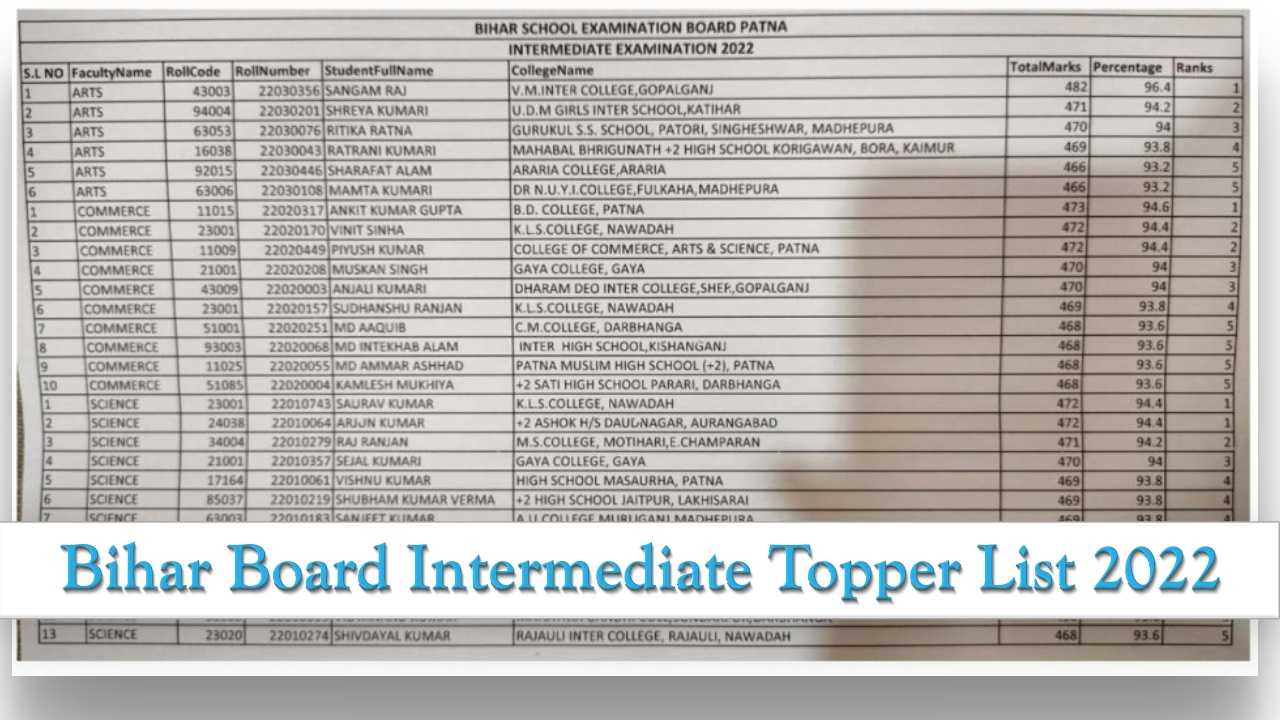 Bihar Board Intermediate Topper List 2022