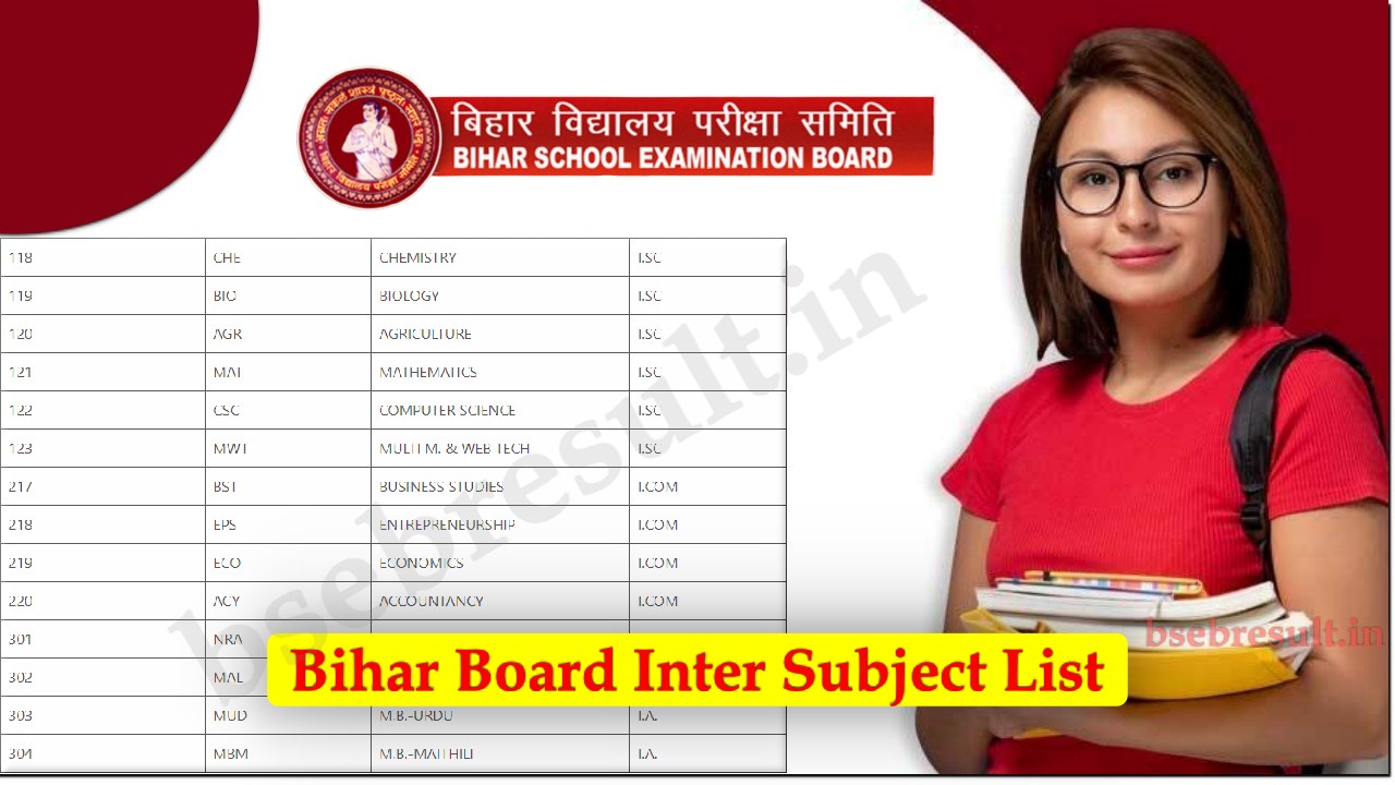 bihar board 12th subject list