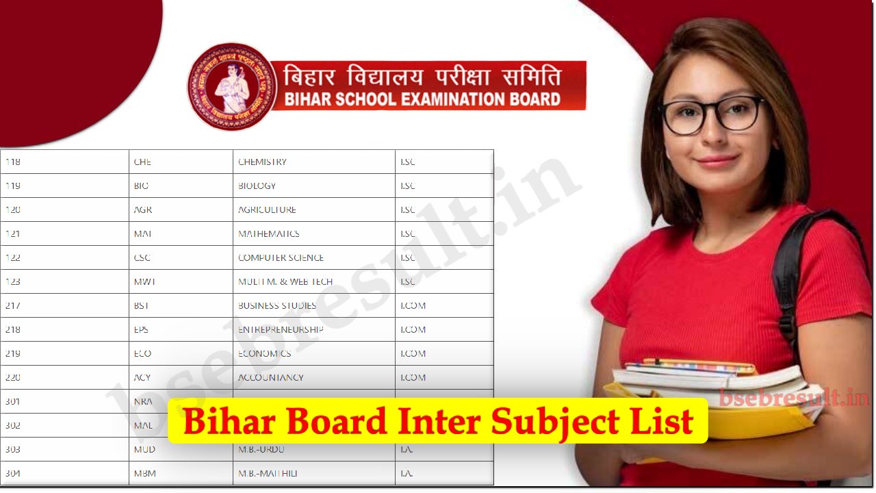 bihar-board-12th-subject-list-2024-bseb-arts-subject-list