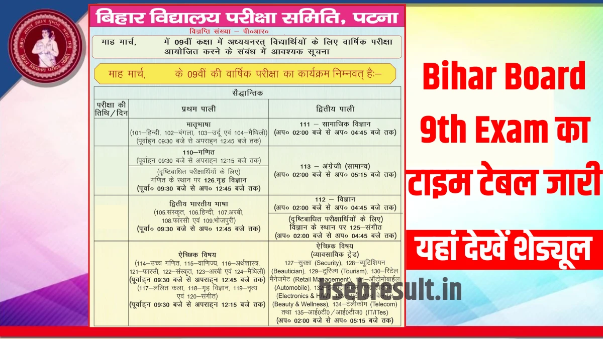 Bihar Board 9th Exam 2024 Date