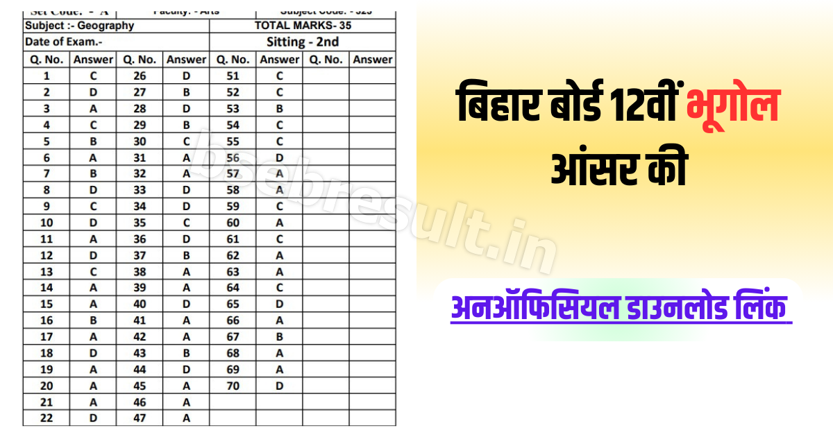 Bihar Board Geography Answer Key 3 February 2024 Unofficial Download Link