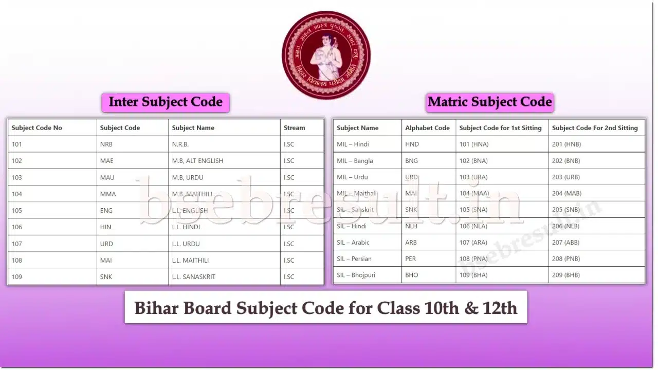 Bihar-Board-Subject-Code-List-Pdf-Class-10th-12th