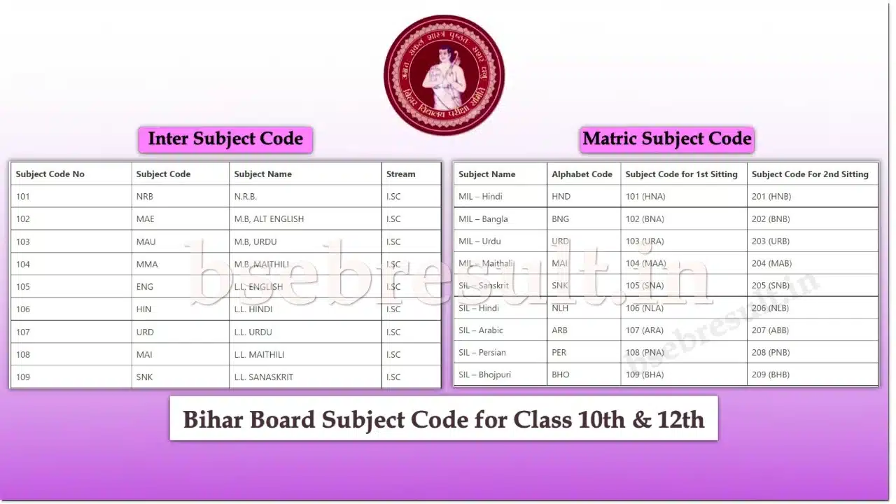 bihar-board-subject-code-list-2024-10th-12th-bsebresult