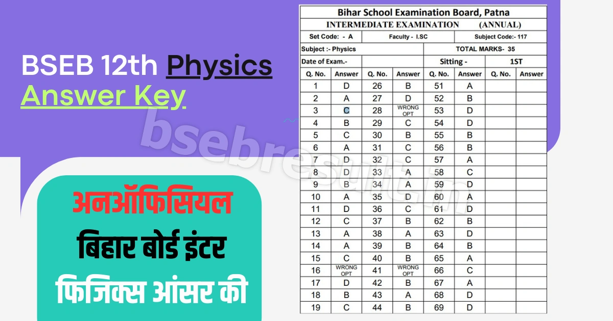 Unofficial Bihar Board Inter Physics Answer Key 3 February 2024 Download