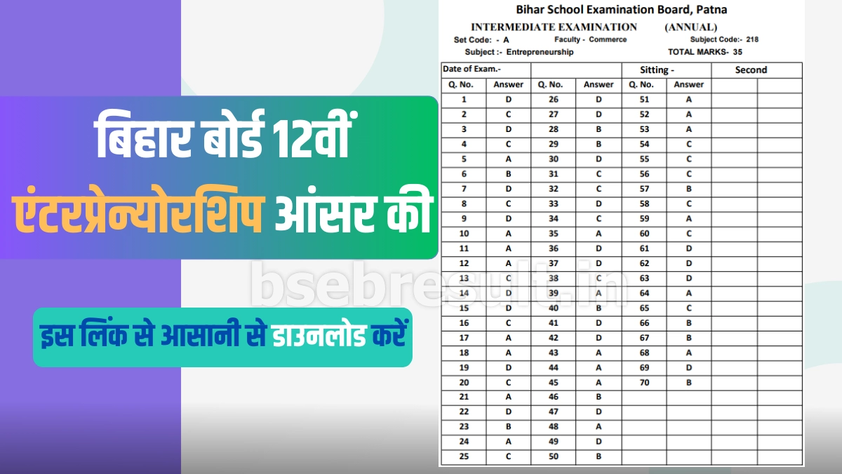 Unofficial download link of Bihar Board 12th Entrepreneurship Answer Key 8 February 2024