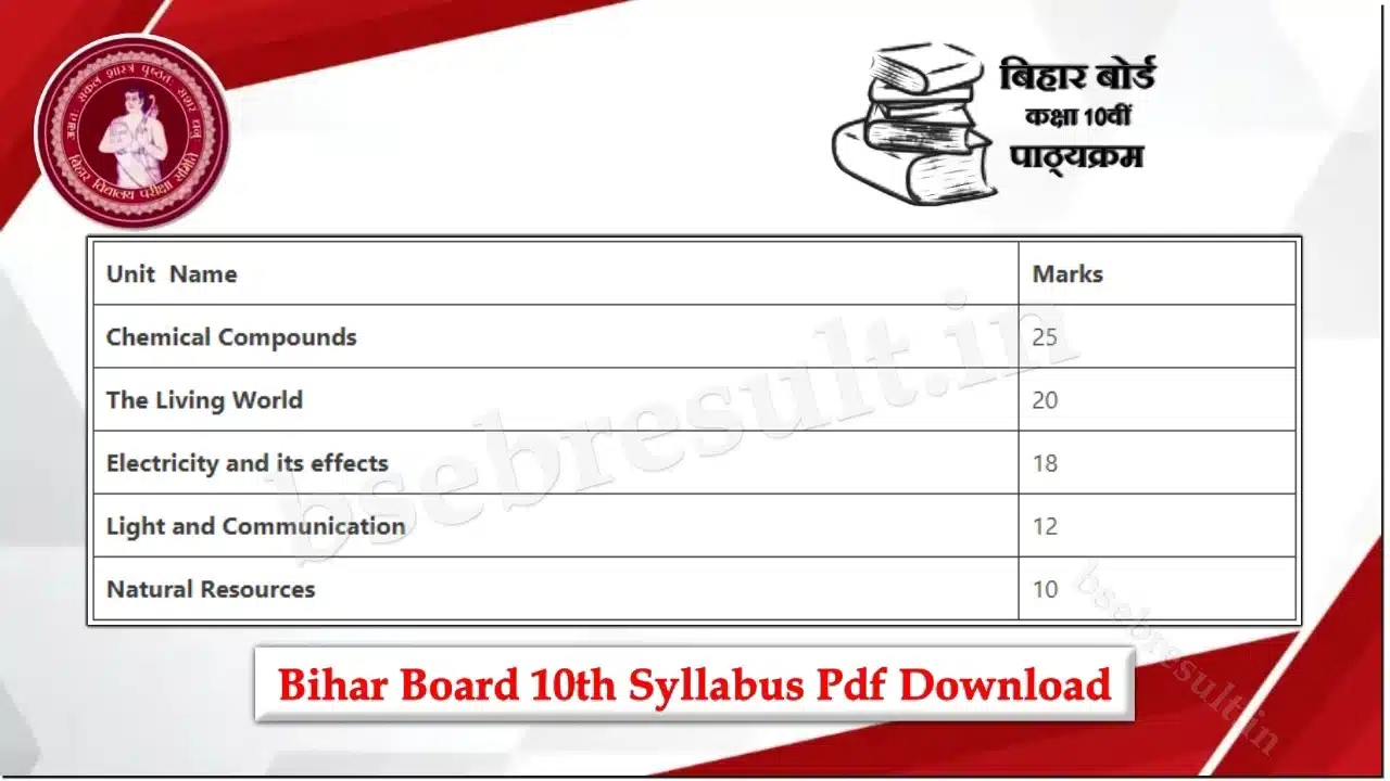 bihar board 10th syllabus pdf download