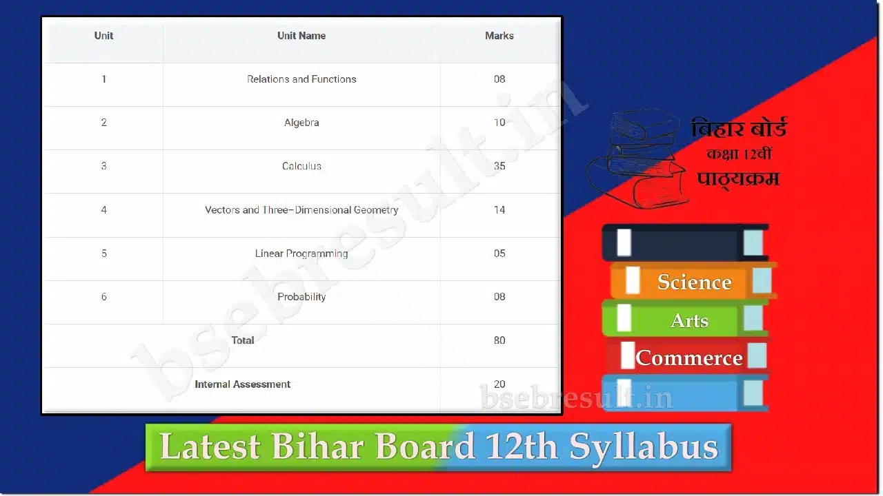 syllabus bihar board pdf download