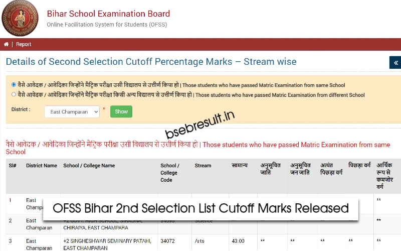 OFSS Bihar 2nd Selection List Cutoff Marks 2023 Released on ofssbihar.in