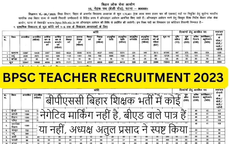 There is no negative marking in BPSC Bihar Teacher Recruitment