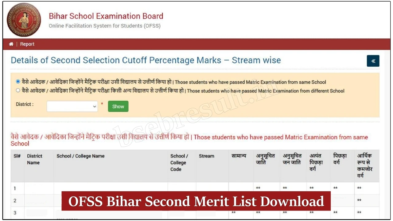 OFSS-Bihar-Second-Merit-List-2024-Download-Link