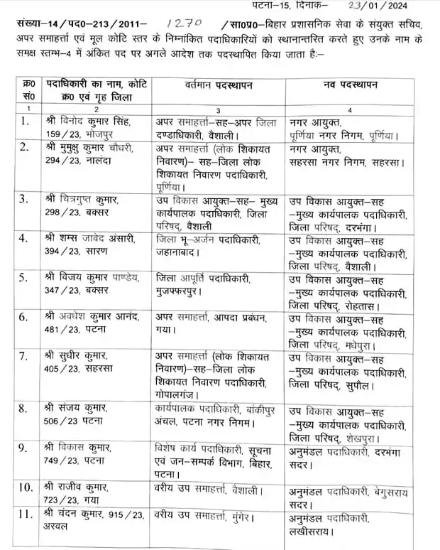 1 list of transfer of BAS officers