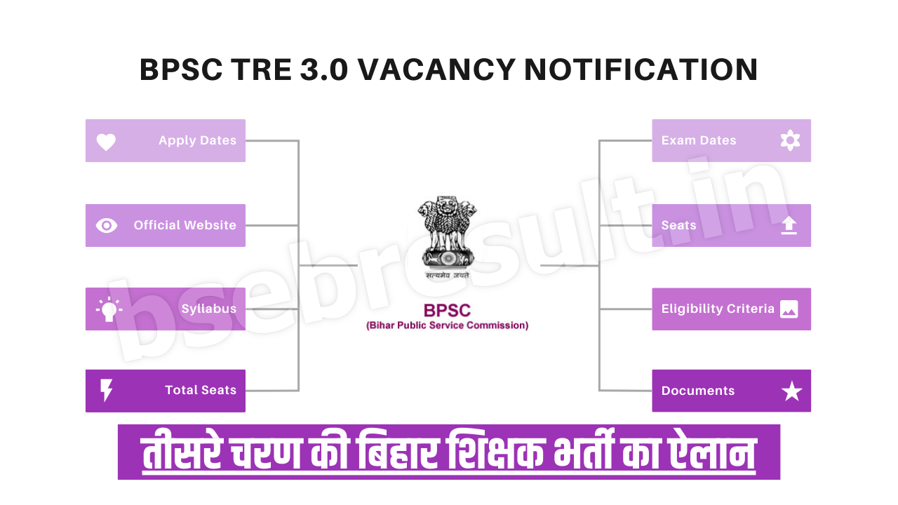 BPSC TRE 3.0 Vacancy