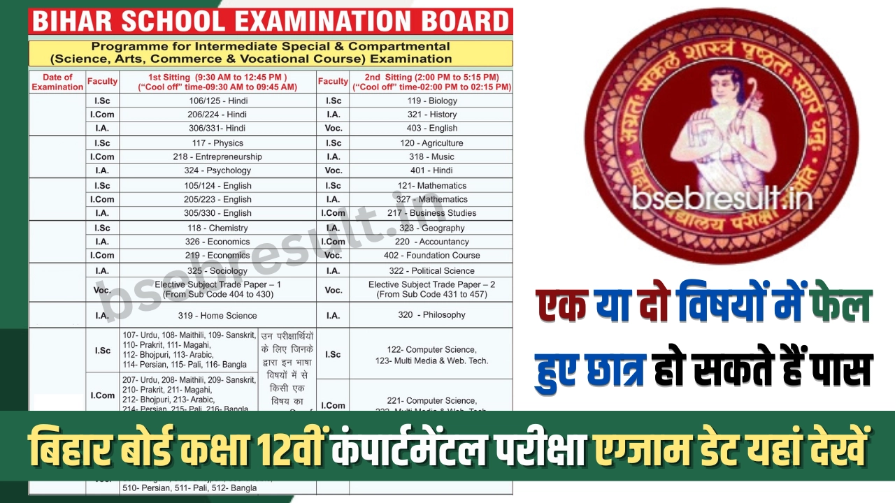 Bihar Board 12th Compartment Exam Date PDF Download Link